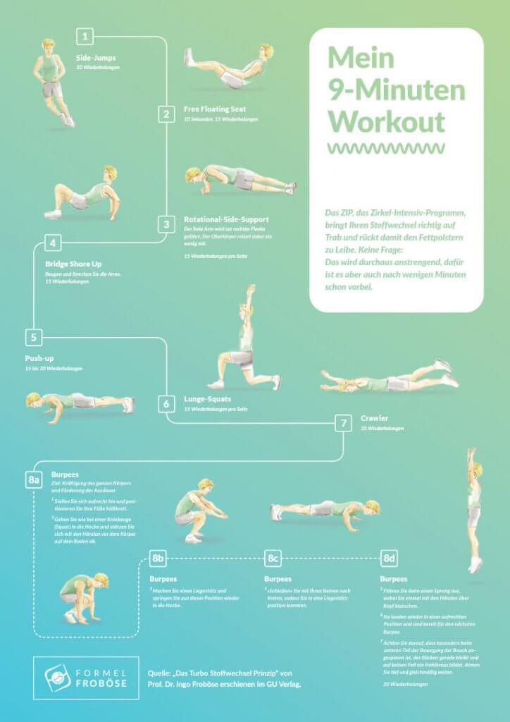 Mein9minWorkoutA4 Prof. Dr. Ingo Froböse